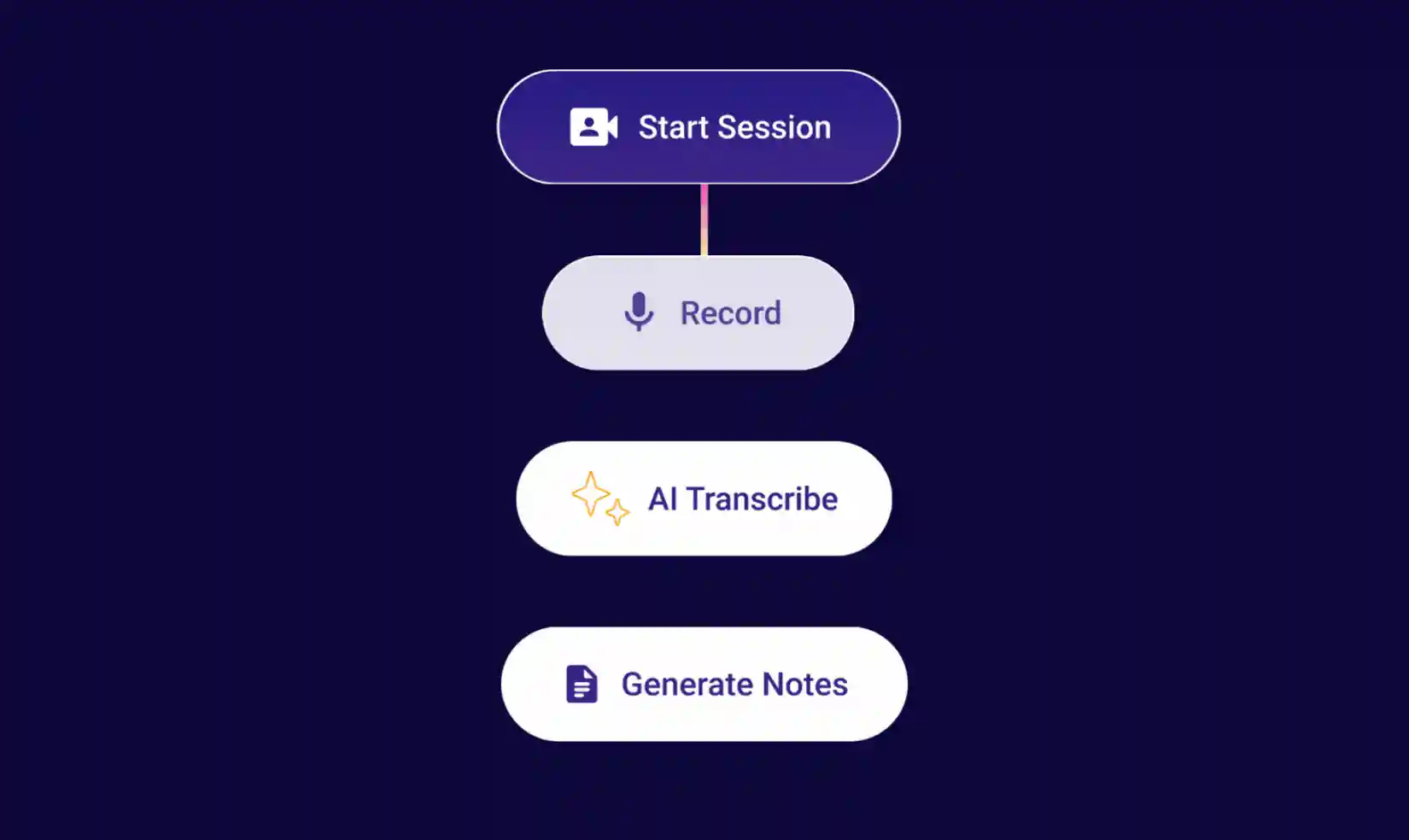 A screenshot of easy to use